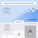 TUSHY Self-Cleaning Cool to Warm Water Bidet Attachment. Easy Universal DIY Install, No Plumber Required (Sink Connection Needed for Water Temperature Control), Bronze Knob by CozyNest Decor