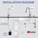Frizzlife PX500-A Under Sink Tankless Reverse Osmosis Water Filtration System, 500 Gallons Per Day, Remineralizes Water, Easy DIY Installation, Low Maintenance by CozyNest Decor