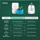 Humea Smart Evaporative Humidifier with WiFi & App Control - 3L Tank, 4 Speeds, 300ml/h - Quiet, Mist-Free, No White Dust - Nightlight - For Allergies, Dry Skin, Better Sleep - White by TinyTreasures Baby Boutique