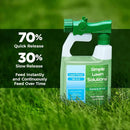 Maximum Green & Growth Fertilizer High Nitrogen 28-0-0 Liquid Lawn Food Spray Spring & Summer- Any Grass Type- Simple Lawn Solutions - Concentrated Quick & Slow Release Attached Sprayer (32 Ounce) by GreenHaven Gardens