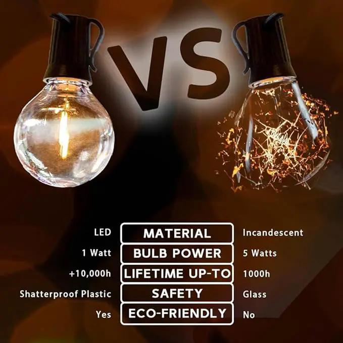 Novelty Lights 50 Feet G40 LED Patio String Lights with 50 Bulbs, Warm White, Weather Resistant and Shatterproof Replaceable Plastic Globe Bulbs, Green Wire, photo 3 of 9