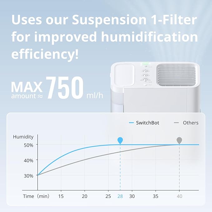 SwitchBot Smart Evaporative Humidifier for Bedroom 4.5L(1.2G), 750ml/h Rapid, Top Fill, Automatic Air Drying Filter, Ag+ Technology, Voice Control, App Alert (Hub 2 Required) by TinyTreasures Baby Boutique