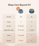 Dreamegg Sound Machine & Alarm Clock - White Noise Machine with 7 Wake-Up Sounds, 0-100% Dimmable, Night Light, Sound Machine for Sleeping, Office, Home, Travel Essentials Gift, Navy by TinyTreasures Baby Boutique