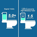 800W/1+HP American Round Macerating Toilet Kit with Macerator Pump for Basement Toilet System, 3-Piece Kit by Lift Assure by CozyNest Decor