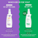 BU SPF 50 Fragrance Free Kids Sunscreen Spray for Face and Body, TSA Travel Size Sunscreen, Clear Non Aeorsol Spray, Non Greasy, Water Resistant and Oil Free, 3.3 oz (3-pack) by TinyTreasures Baby Boutique