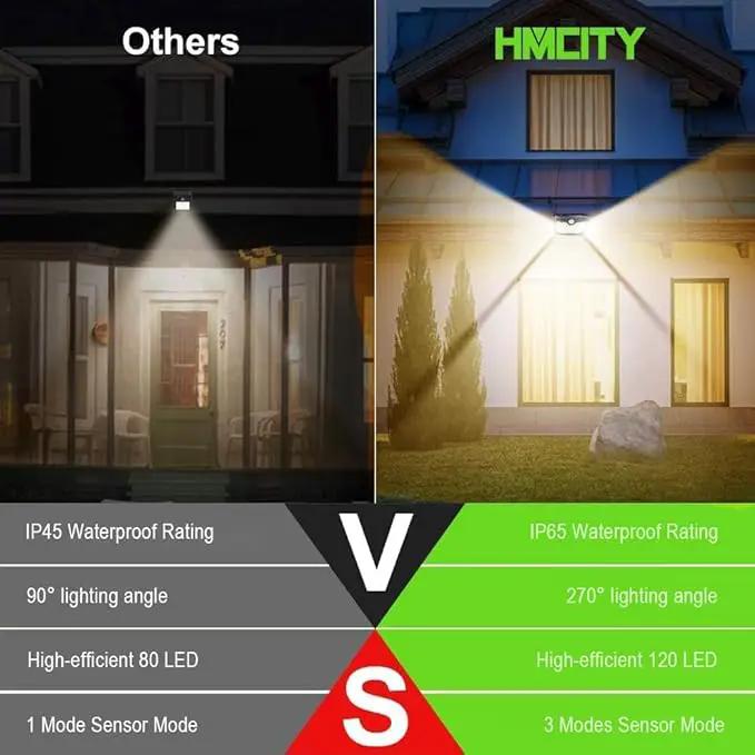 HMCITY 120 LED Outdoor Solar Lights- with Motion Sensor and 3 Lighting Modes, IP65 Waterproof Wide Solar Wall Lights Ideal for Garden Patio Yard (Front Button 6Packs, Warm White), photo 2 of 6