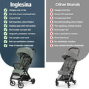 Inglesina Quid³ Stroller, Planet Green - Compact Reclining Travel Stroller for Baby & Toddler 0-55 lbs, One Hand fold, Car seat Compatible, Airplane Overhead, Lightweight, Foldable, XL UPF 50+ Canopy by TinyTreasures Baby Boutique