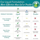 Houseplant Prop Drops - Propagation Promoter & Root Growth Hormone | Root Stimulator for Cuttings | Supports Stronger, Healthier Plants | Easy-to-Use Liquid Formula for Water & Soil Propagation | 8oz
