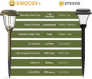 XMCOSY+ Solar Lights Outdoor 10/25 LM LED with 2 Lighting Modes, Solar Garden Lights Glass and Metal, IP65 Waterproof Solar Powered for Yard Pathway Walkway Driveway Patio (6 Pack, Warm White) by CozyNest Decor