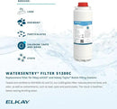Elkay LZS8WSVRLK EZH2O Wall Mount Drinking Fountain and Bottle Filling Station with Vandal Resistant Bubbler, Filter, and Glass Filler - N/A by CozyNest Decor