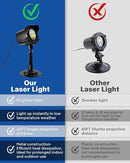 Laser Christmas Projector Lights Outdoor, Christmas Decorations Stars Light Show, Efficient Heat Dissipation, Waterproof, Holiday Projector Decorations for House/Garden/Party/Wedding (Black) by GreenHaven Gardens