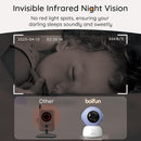 BOIFUN Additional Baby Camera Specifically Compatible with Baby2TM Video Baby Monitor, 360° Camera with Night Light, Auto Tracking, AI Motion & Sound Detection, Two-Way Audio by TinyTreasures Baby Boutique