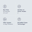 Electrolux WellQ7 Cordless 2-in-1 Vacuum with High Suction Power and 5-Step Filtration System, 50-Minute Run Time, 2 Power Modes, Denim Blue by CozyNest Decor