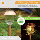 XMCOSY+ Solar Lights Outside Waterproof - 4 Pack Auto On/Off 10-40 LM Dimmable Outdoor Solar Lights for Yard Garden Pathway Driveway Walkway (Warm White) by GreenHaven Gardens