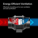VIVOSUN GIY 4x2 Grow Tent Complete System, 4x2 ft. Grow Tent Kit Complete with 4 Inch Inline Fan Package, VS2000 LED Grow Light, Temperature Humidity Monitor, Netting, Grow Bags, Pruning Shear & Timer by GreenHaven Gardens