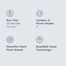 Electrolux WellQ7 Hard Floor Cordless 2-in-1 Vacuum with PowerPro Roller for Hard Surfaces, 50-Minute Run Time, 2 Power Modes, Soft Sand by CozyNest Decor