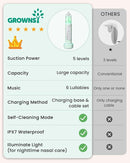 GROWNSY Nasal Aspirator for Baby, Upgraded 5 Suction Levels Baby Nose Sucker, IPX7 Waterproof Electric Nose Suction for Baby, Booger Sucker for Toddlers with Music & Light Functions (Green) by TinyTreasures Baby Boutique