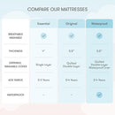 Newton Baby Crib Mattress and Toddler Bed - Waterproof - Ultra-Breathable Proven to Reduce Suffocation Risk, 100% Washable, Better Than Organic, 2-Stage Removable Cover, Deluxe 5.5" Thick Grey by TinyTreasures Baby Boutique