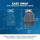 InSinkErator EVOLUTION 0.75HP 3/4 HP, Advanced Series EZ Connect Continuous Feed Food Waste Garbage Disposal, Gray by CozyNest Decor