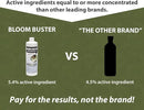 Bloom Buster Pond Algae Control - 16oz - Fast Acting Algaecide, Use in Fountains & Outdoor Ponds Containing Koi & Other Fish - EPA Registered by GreenHaven Gardens