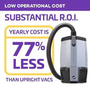 ProTeam Backpack Vacuums, ProVac FS 6 Commercial Backpack Vacuum with HEPA Media Filtration and Restaurant Tool Kit, 6 Quart, Corded by CozyNest Decor