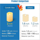 CANDLE IDEA Flameless LED Votive Candles 36 Pack, 1.5" x 2", Battery Operated Flickering Electric Outdoor Flameless Tea Lights, Fake Tealight Candle Bulk for Wedding, Christmas, Halloween Decorations by GreenHaven Gardens