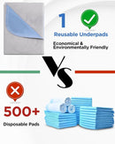 Washable Bed Pads 36" x 72" - 2 Pack, Grey, Waterproof Bed Pads for Incontinence, Bed Wetting Pads for Bed, Sofa, Floor, Resuable Underpads for Adults, Seniors, Pet by TinyTreasures Baby Boutique