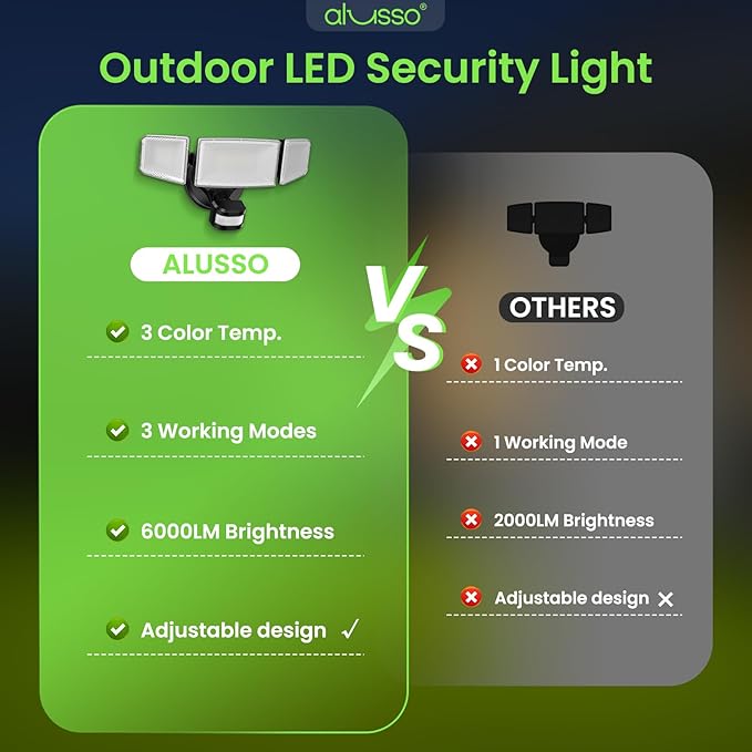 ALUSSO® LED Security Lights Motion Sensor, 60W 6000LM 3 Modes Flood Lights Outdoor Motion Sensor, 3CCT 3 Heads Outdoor Security Light Wet Location Use for House Garage Yard Walkway Black, photo 6 of 9