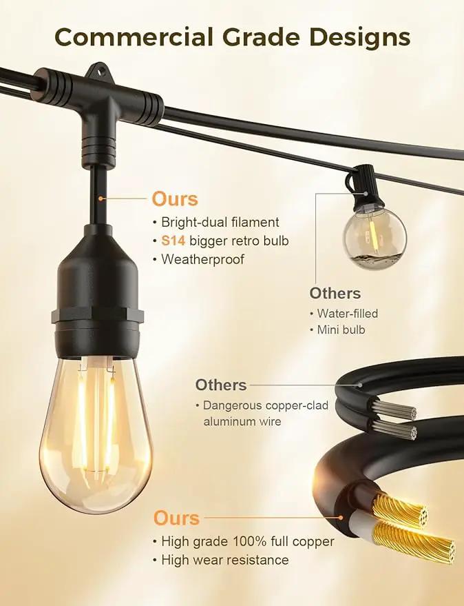 XMCOSY+ Outdoor String Lights, Smart Patio Lights 72.5Ft, APP WiFi Control, Compatible with Alexa, Waterproof Dimmable Edison Outdoor Lights for Patio Outside, photo 8 of 9