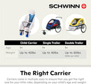 Schwinn Deluxe or Ovation Child Bike Carrier, Seats one Kid Ages 1+, Frame Mount, Adjustable Safety Harness, Quick Release Design, Comfortable Padding, Rear-Mounted Child Bike Seat for Toddler by TinyTreasures Baby Boutique