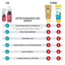 All Good Baby & Kids Mineral Face & Body Sunscreen - UVA/UVB Broad Spectrum, Coral Reef Friendly, Water Resistant, Zinc Oxide - (2) SPF 50 Butter Sticks & (2) SPF 30 Sprays by TinyTreasures Baby Boutique