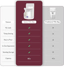 Momcozy Easy Pour Breastmilk Storage Bag, 8Oz, Temp-Sensing Color Change, 60 Count Milk Bag with Self Standing for Breastfeeding, No Leak Presterilized for Freezer, Recyclable & BPA Free by TinyTreasures Baby Boutique