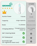 GROWNSY Nasal Aspirator for Baby, Upgraded 5 Suction Levels Baby Nose Sucker, IPX7 Waterproof Electric Nose Suction for Baby, Booger Sucker for Toddlers with Automatic Cleaning &Music &Light Functions by TinyTreasures Baby Boutique