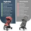 Inglesina Quid³ Stroller, Aurora Pink - Compact Reclining Travel Stroller for Baby & Toddler 0-55 lbs, One Hand fold, Car seat Compatible, Airplane Overhead, Lightweight, Foldable, XL UPF 50+ Canopy by TinyTreasures Baby Boutique