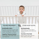 Tealbee Dreamsuit: Toddler Sleep Sack with Feet 12-18 months, 18-24 months - 1.2 TOG All Season Baby Wearable Blanket for Walkers - Rayon made from Bamboo, Organic Cotton Sleep Bag - Love Milk by TinyTreasures Baby Boutique