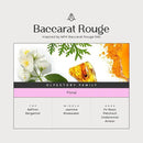 Aromaplan Hotel Scents Inspired by Baccarat Rouge, 1.7 Fl Oz (50 ml)- Home Luxury Aroma & Hotel Fragrance Essential Oil for Aromatherapy- USA Made, Bolder Aroma & Longer Lasting by CozyNest Decor