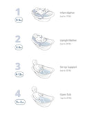 Skip Hop Baby Bath Tub 4-in-1 Grow with Baby Infant to Toddler Bathtub with Supportive Sling and Sit-Up Support Wave Age 0m+ by TinyTreasures Baby Boutique