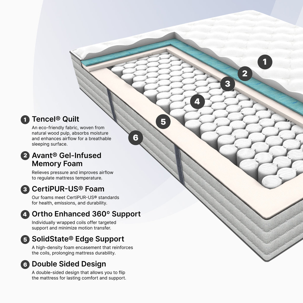 Kalahari Mattress, photo 4 of 7