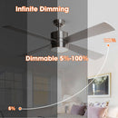 52" Bucholz Industrial Ceiling Fan with Dimmable LED Light