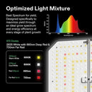 VIVOSUN GIY Smart Grow Tent System 4x4, WiFi-Integrated Grow Tent Kit, with Automate Ventilation and Circulation, Schedule Full Spectrum 200Wx2 LED Grow Light, and GrowHub E42A Controller by GreenHaven Gardens