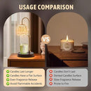 GEEZO Fragrance Candle Warmer Lamp，Electric Candle Warmer with Timer & Dimmer，Mom Christmas Birthday Gifts for Women, House Warming Gifts New Home Bedroom Decor by CozyNest Decor