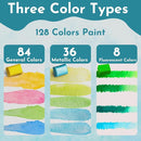Tavolozza Fine Arts Watercolor Paint Set, 128 Colors Paint with Water Brush Pens and Drawing Pencil - Ideal for Painting, Drawing, and Art Supplies for Kids and Adults - Perfect Starter Kit by TinyTreasures Baby Boutique