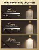 EZVALO LED Spotlight Indoor, 5500mAh Rechargeable Battery Uplighting Indoor, Wireless Mini Art Accent Spot Lights with Remote, for Plants Display Painting Dartboard Artwork Portrait Closet(2Pack-Gold) by CozyNest Decor