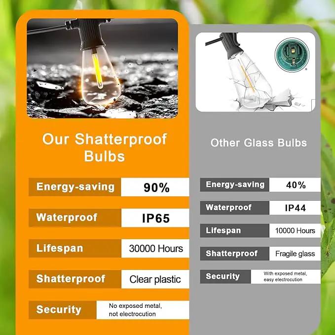 FOOMAN LED Outdoor String Lights, 150FT Outside Waterproof Patio Lights with 72+3 Shatterproof ST38 Edison Bulbs, 2700K Warm White Hanging Light, Dimmable Light for Back Yard Porch Party Gezebo, photo 6 of 9