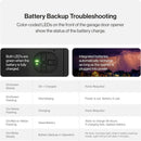 Genie Chain Drive 750 Garage Door Opener with Battery Backup, Surge Protector and one Single Button Garage Door Remote by GreenHaven Gardens
