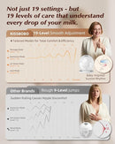 Hands Free Breast Pump, Wearable Breastfeeding Pump with 320mmHg Strong Suction, 19 Adjustable Levels & 4 Modes, Ultra-Quiet, Leak-Proof Design Portable Breast Pumps Electric (White, 2 Pack) by TinyTreasures Baby Boutique