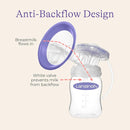 Lansinoh Signature Pro Double Electric Breast Pump, Portable with LCD Display, 3 Power Options, Includes 25mm Flanges, 2 Baby Bottles with 1 Slow Flow Bottle Nipple, and Carry Bag by TinyTreasures Baby Boutique