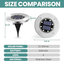 GIGALUMI 8 Pack Solar Ground Lights, 8 LED Solar Powered Disk Lights Outdoor Waterproof Garden Landscape Lighting for Yard Deck Lawn Patio Pathway Walkway (White) by GreenHaven Gardens