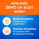 Zevo On-Body Tick & Mosquito Repellent Spray - 8-Hour Insect & Bug Spray - Odorless, Non-Sticky Formula for The Whole Family (1 Pump Bottle & 2 Aerosol Bottles) by TinyTreasures Baby Boutique