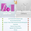 BESTEK Teeth Whitening Kit – 32X LED Light, 10-Min Fast Whitening, 4 Tubes of 35% Carbamide Peroxide Gel, Removes Coffee, Wine & Tobacco Stains - Red by CozyNest Decor